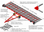 Сцепка широкозахватная гидрофицированная СШГ-27-01